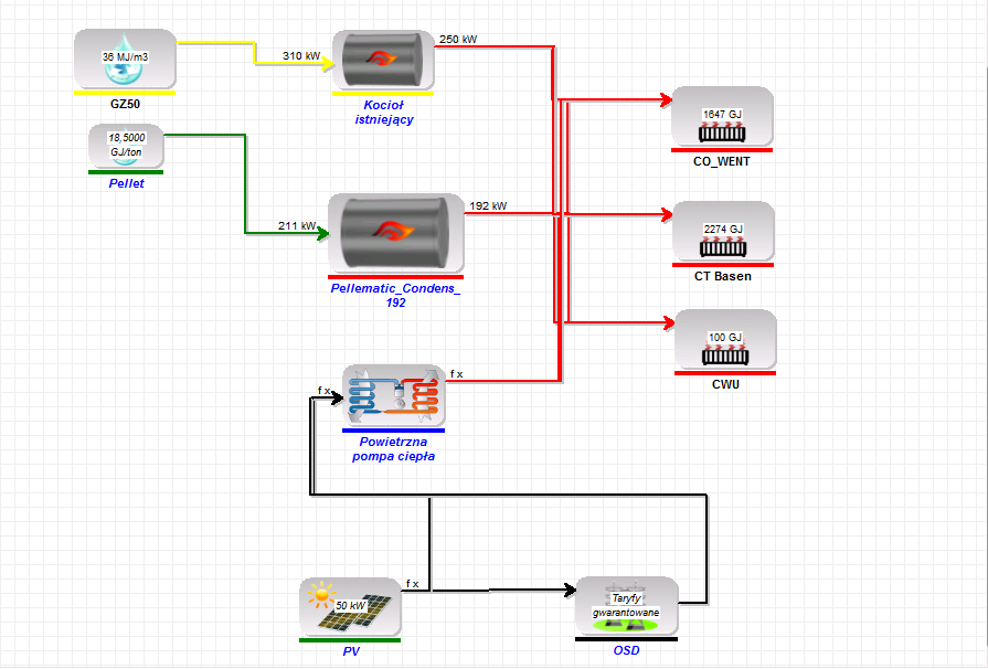 Energypro_analiza wielowariantowa systemu energetycznego